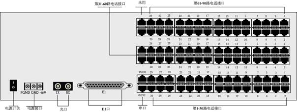 4E1+100M+90·Ԓ(hu)